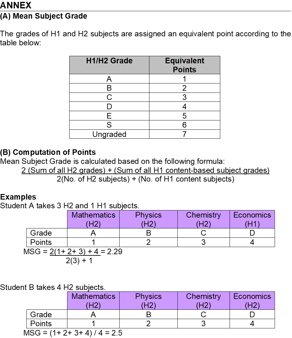 Annex A